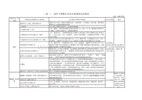 国外汽车及汽车零部件巨头在我国布局情况