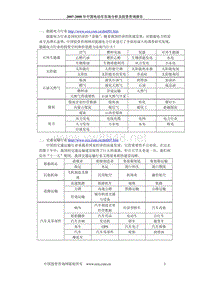 XXXX最新中国电动车市场分析及投资咨询报告(457页)