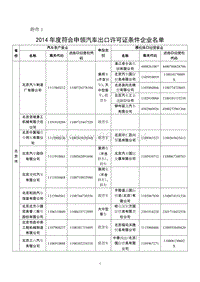 XXXX年度符合申领汽车出口许可证条件企业名单