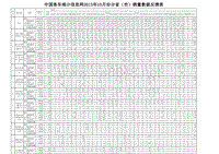 XXXX年10月份中国客车统计信息网数据反馈表