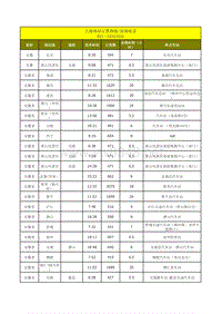 上海长途汽车南站往各省市及风景区发车时刻表、全程公