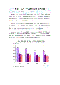 XXXX年汽车公司研发费用