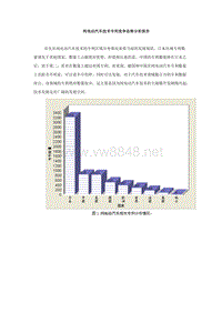 纯电动汽车技术专利竞争态势分析报告