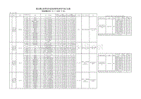 第五期公务用车协议供货轿车参考产品汇总表