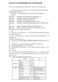 东风汽车公司标准电镀层及化学处理层标准