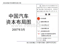 中国汽车资本布局图1