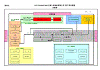 上海某机械制造集成汽车轴承公司(管理、业务)流程图全套