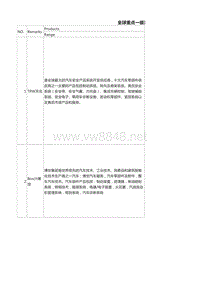 跨国汽车零部件企业介绍及国内企业分布