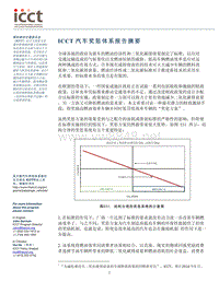 ICCT汽车奖惩体系报告摘要