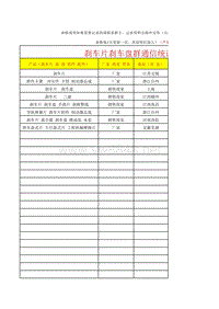 刹车片厂家 商家 贸易公司 资料整理