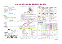 本田车型概要及奥德赛故障码诊断与标准数据及其它线路图