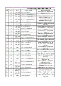 中国汽车零部件企业名单-1