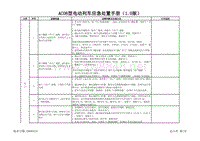 上海地铁AC13列车应急预案