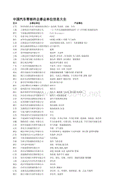 中国汽车零部件企事业单位信息大全