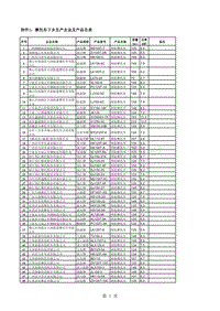 1、摩托车下乡生产企业名单及产品目录