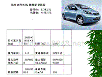 汽车品牌及各车型的尺寸及报价