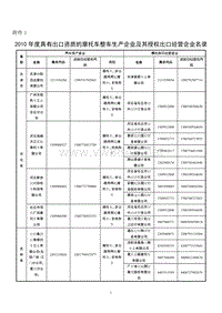 XXXX年度具有出口资质的摩托车整车生产企业