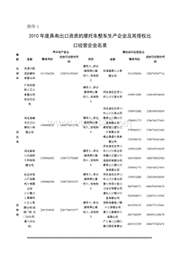 XXXX年度具有出口资质的摩托车整车生产企业及其授权出...