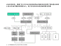 汽车品牌管理集锦（PPT22页）