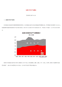 加拿大汽车产业概况