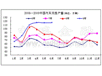 第3章 汽车消费信贷