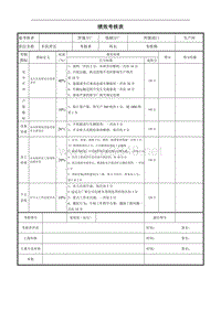 车队班长绩效考核表