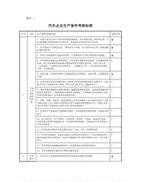 汽车企业生产条件考核标准doc-附件一：