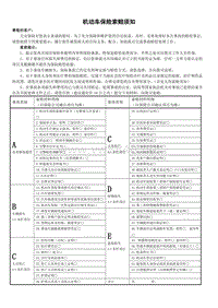 车险索赔所需资料清单-天安保险欢迎您