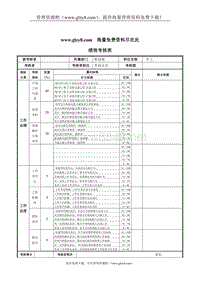 XX钢铁-车工绩效考核表