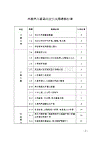 出租汽车客运驾驶员诚信考核标准