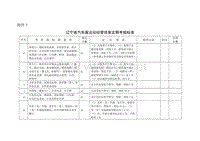 辽宁省汽车客运站经营信誉定期考核标准