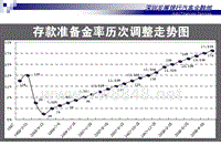 汽车金融产品事业部制方案