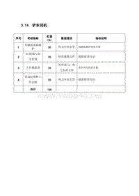 某粮油工业公司铲车司机绩效考核指标