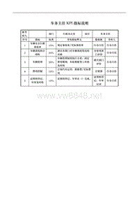 酒店行业-行政办公室-车务主任关键绩效考核指标（KPI）