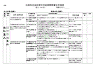 出租车企业经营许可延续期限量化考核表