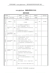 XX钢铁天车大班长绩效考核表