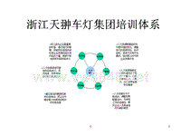 浙江天翀车灯集团培训体系（PPT47页）