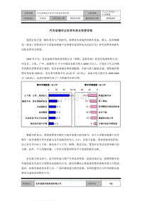 汽车促销对正在学车的女性更有效