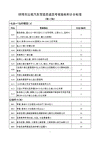 蚌埠市出租汽车驾驶员诚信考核指标和计分标准