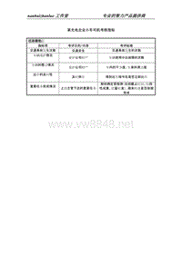 某光电企业小车司机考核指标