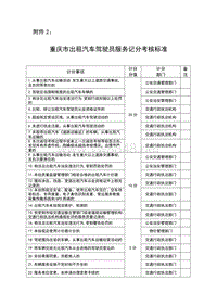 重庆市出租汽车驾驶员服务记分考核标准