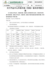 关于汽运中心外场专线（快线）装车的考核方案031