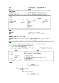 13分销商销售代表—C店货车销售代表VSR