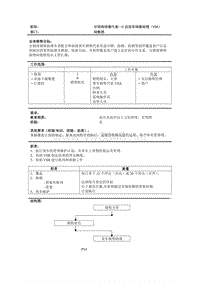 分销商销售代表—C店货车销售助理（VSA）