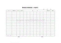 某汽车销售中心零售部日销售报表