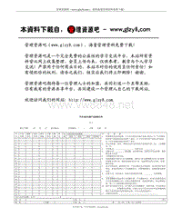 汽车电机电器产品购销合同