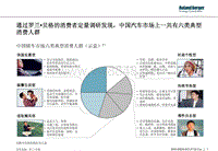 中国汽车市场消费者类型人群划分全