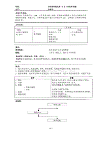 分销商销售代表—C店（非货车销售）