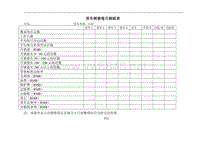 22货车销售每月跟踪表