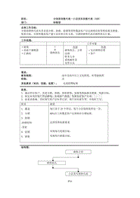 小店货车销售代表岗位职责